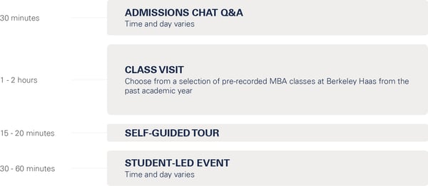 Image of Virtual Campus Visit Suggested Schedule; 30 minutes Admissions Chat Q&A - time and day varies; 1-2 hours Class Visit - choose from a selection of pre-recorded MBA classes; 15 - 20 minutes Self-guided tour; 30-60 minutes Student-led event - time and day varies.
