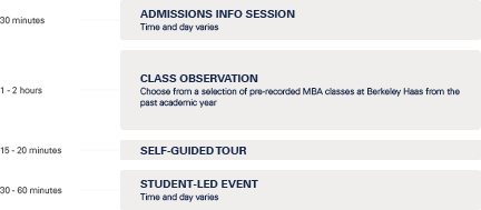 Virtual Campus Visit Suggested Schedule